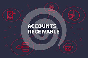 Conceptual business illustration with the words accounts receivable