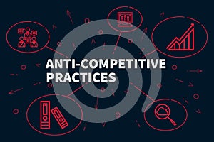 Conceptual business illustration with the words anti-competitive practices