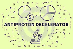 Conceptual business illustration with the words antiproton decelerator