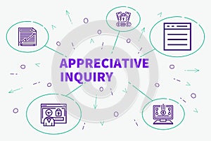 Conceptual business illustration with the words appreciative inquiry