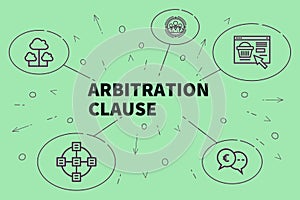 Conceptual business illustration with the words arbitration clause
