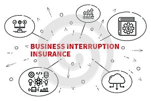 Conceptual business illustration with the words business interruption insurance