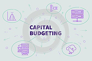 Conceptual business illustration with the words capital budgeting