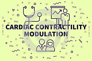 Conceptual business illustration with the words cardiac contract