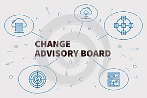Conceptual business illustration with the words change advisory