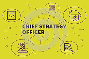 Conceptual business illustration with the words chief strategy o