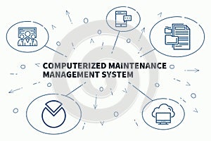 Conceptual business illustration with the words computerized mai
