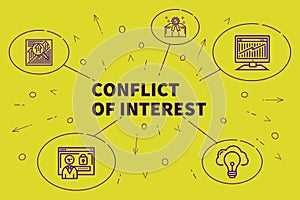 Conceptual business illustration with the words conflict of interest