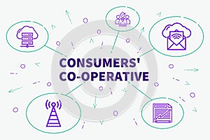 Conceptual business illustration with the words consumers' co-op