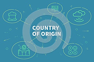 Conceptual business illustration with the words country of origin