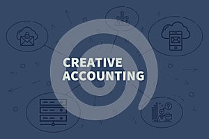 Conceptual business illustration with the words creative account