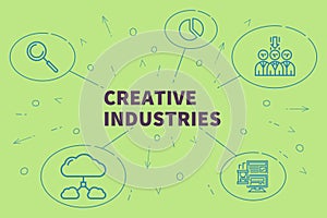 Conceptual business illustration with the words creative industries