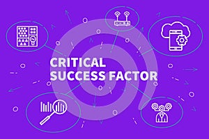 Conceptual business illustration with the words critical success