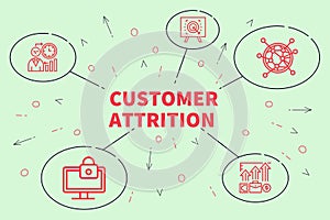 Conceptual business illustration with the words customer attrition