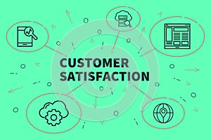 Conceptual business illustration with the words customer satisfaction