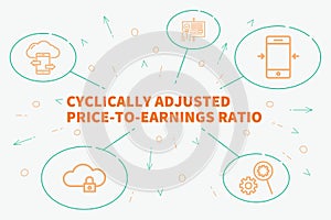 Conceptual business illustration with the words cyclically adjusted price-to-earnings ratio