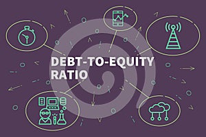 Conceptual business illustration with the words debt-to-equity r