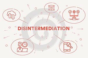 Conceptual business illustration with the words disintermediation