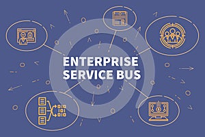Conceptual business illustration with the words enterprise service bus