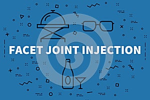 Conceptual business illustration with the words facet joint injection