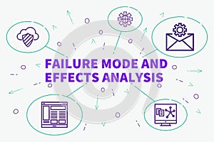 Conceptual business illustration with the words failure mode and