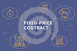 Conceptual business illustration with the words fixed-price cont