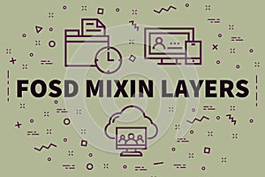 Conceptual business illustration with the words fosd mixin layer