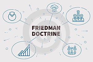 Conceptual business illustration with the words friedman doctrine
