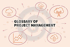 Conceptual business illustration with the words glossary of project management