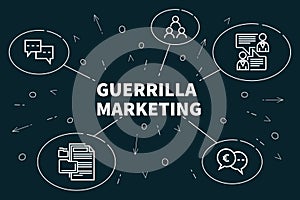 Conceptual business illustration with the words guerrilla market
