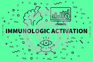 Conceptual business illustration with the words immunologic activation photo