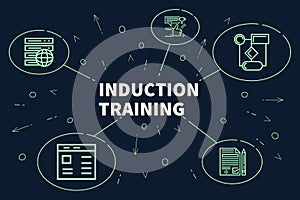 Conceptual business illustration with the words induction training photo