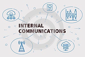 Conceptual business illustration with the words internal communications photo