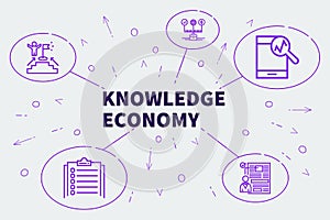 Conceptual business illustration with the words knowledge economy photo