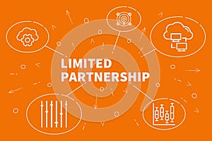 Conceptual business illustration with the words limited partners