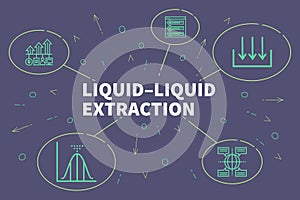 Conceptual business illustration with the words liquidâ€“liquid