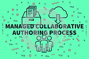 Conceptual business illustration with the words managed collaborative authoring process