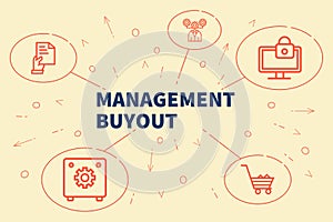 Conceptual business illustration with the words management buyout photo