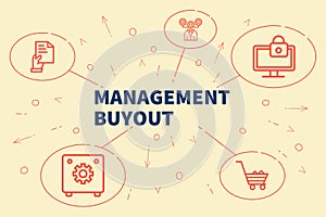 Conceptual business illustration with the words management buyout