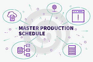Conceptual business illustration with the words master production schedule