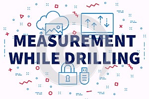 Conceptual business illustration with the words measurement while drilling