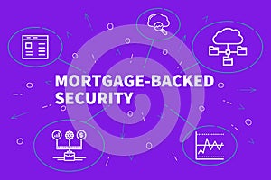 Conceptual business illustration with the words mortgage-backed