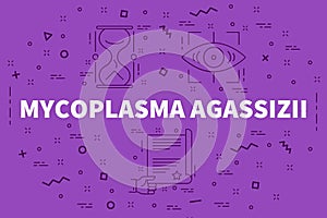 Conceptual business illustration with the words mycoplasma agassizii