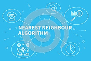 Conceptual business illustration with the words nearest neighbour algorithm