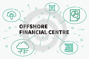 Conceptual business illustration with the words offshore financial centre