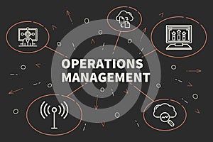 Conceptual business illustration with the words operations management