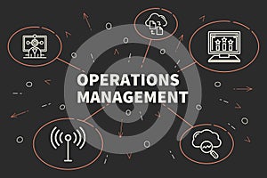 Conceptual business illustration with the words operations management photo