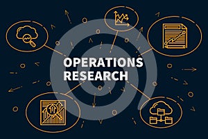 Conceptual business illustration with the words operations research photo