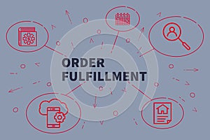 Conceptual business illustration with the words order fulfillment