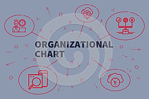 Conceptual business illustration with the words organizational c